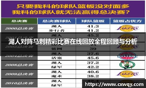 湖人对阵马刺精彩比赛在线回放全程回顾与分析